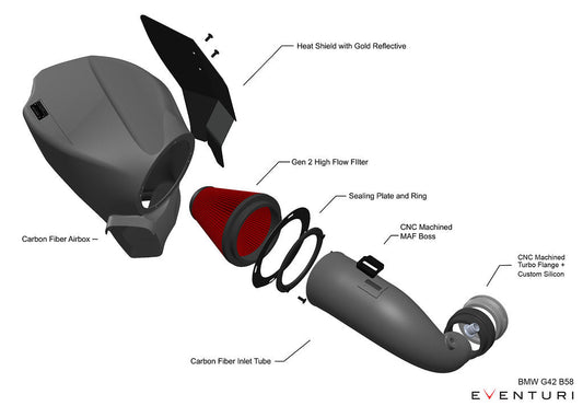 Впускна система BMW B58, B58C, B58D, G01, G02, M40I - Eventuri Ukraine