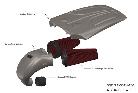 Впускна система Porsche - Eventuri Ukraine