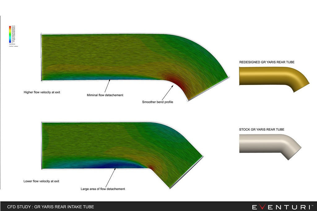 Впускна система Toyota GR YARIS, GR4 - Eventuri Ukraine