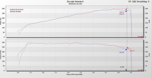 Впускна система Mercedes-Benz A250, A35 - Eventuri Ukraine